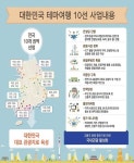 대전·공주·부여·익산 비단물길 따라 시간 여행