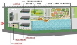 화성에 김 생산·가공·유통 수산식품산업단지 조성
