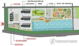 화성에 김 생산·가공·유통 수산식품산업단지 조성