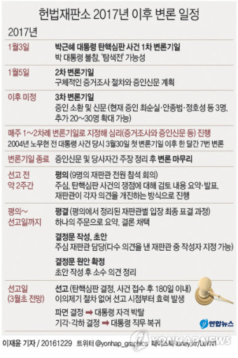 [단독] 헌재 탄핵심판 '매주 변론' 속도전…증인·증거조사 변수