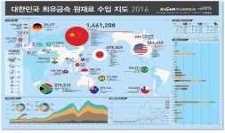 지질연 희유금속 교역통계 국가승인통계로 지정