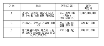 캠코, 제주 오피스텔 등 수탁재산 109건 공매