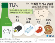 [단독]식당 소줏값도 한병 5천원으로…주당들 화났다