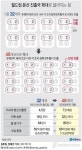 FIFA, 2026년 월드컵부터 출전국 48개국으로 확대…만장일치(종합)