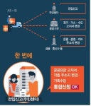 전입신고 한 번으로 금융·통신사 주소도 변경
