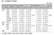 아프고 불안해요…클래식 전공자들, 신체·정신 고통 호소