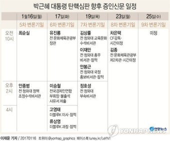 헌재, 최재해 감사원장 등 3명 탄핵심판 13일 선고…윤석열 대통령 탄핵심판 미뤄질 수도