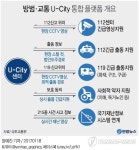 112 범죄신고 즉시 경찰관이 주변 CCTV 화면 보면서 출동한다
