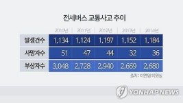 [대전소식] 대전시 전세버스 안전점검