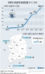 2018년 속초항에 대형 크루즈선 접안 부두 설치(종합)