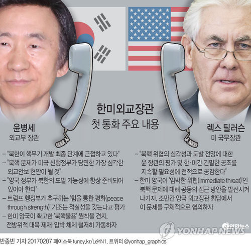 한미 외교장관, 북핵 문제에 대한 미래 협력 다짐