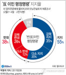 反 이민 행정명령 지지 55%…트럼프 가장 인기있는 행정명령
