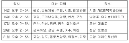 경기교육청 14∼21일 교육협동조합 설명회