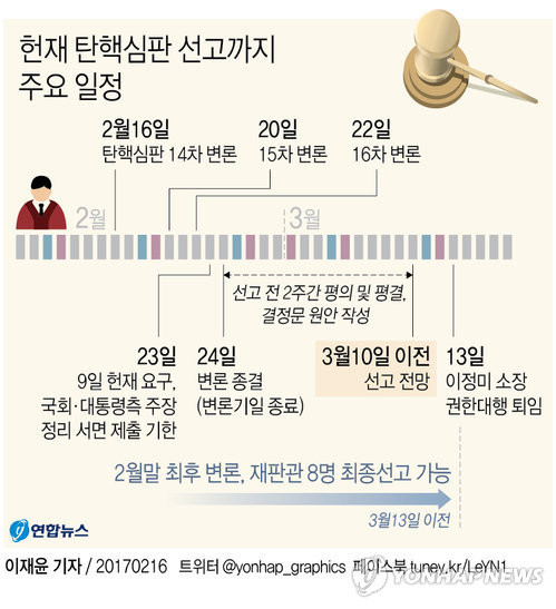 윤석열 대통령, 총리탄핵심판 최종 변론 D-1…헌재, 무제한 진술 기다려
