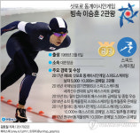 이승훈, 삿포로 동계아시안게임 빙속 1만ｍ 금메달…2관왕 확보(1보)