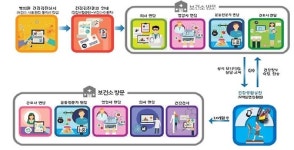 화성시보건소 5월부터 모바일로 맞춤형 건강관리