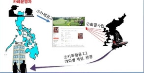필리핀 원정 성매매 부산환경공단 직원 2명 입건(종합)