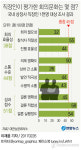 기업 회의 문화 낙제점…답정너에 비효율ㆍ불통ㆍ무성과