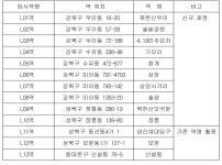 북한산우이·가오리…서울 1호 경전철 우이신설선 역명 확정