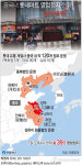 중국내 롯데마트 3분의 1, 39곳 영업정지…더 늘어날 것(종합)
