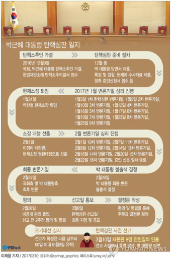 [고침] 그래픽 (헌법재판소 박근혜 대통령 탄핵심판 사건 주요 일지)