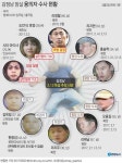 NHK 김정남 살해 핵심용의자 오종길, 北 외교관 가능성