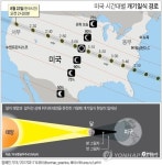 [그래픽] 미국 99년만의 개기일식 쇼 펼쳐진다
