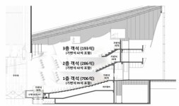 1천185석 규모 세종아트센터 윤곽…2019년 완공
