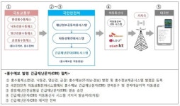 홍수 나면 3분내 재난문자 보낸다…5월부터 서비스