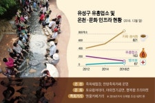 대전 유성 유흥업소 천국은 옛말…이제는 온천문화 명소
