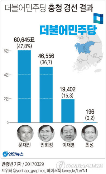 문재인 