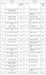 중증환자, 응급실 6.7시간 머물러… 최장 서울대병원 19.2시간