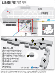 김포공항에 제2 여객터미널·시외버스터미널 들어선다