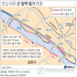 한강하구 고양구간 철책 2.3㎞ 47년 만에 제거