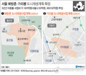 [그래픽] 서울 해방촌·가리봉 도시재생계획 확정…100억원씩 투입