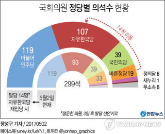 유승민 