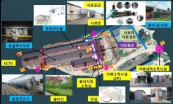 AI 원천봉쇄 경기도 200억 투입 선진방역형 농장 도입