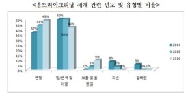 집에서 드라이클리닝 하려다…옷 변형에 탈색·변색까지