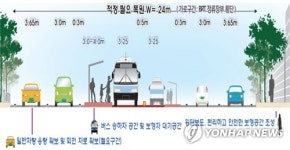 제주 중앙차로제 개념도