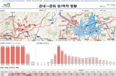 남양주시, 교통 빅데이터 활용해 4개 버스노선 조정