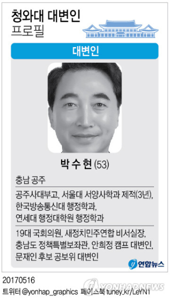 文대통령, 청와대 대변인에 박수현 임명(속보)