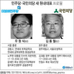 乙 눈물닦는 대변인 우원식, 재수 끝 與 원내사령탑으로