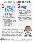 [그래픽] 미국 대통령 임기 도중 물러나는 방법