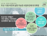 다동·무교동에 소규모 도시재생…서울형 도심활력 1호(종합)