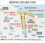 올림픽대로·탄천나들목 지하화…둔덕 넘어 한강으로 연결
