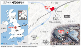 英 맨체스터 공연장 자살폭탄 테러…22명 사망·59명 부상(종합2보)