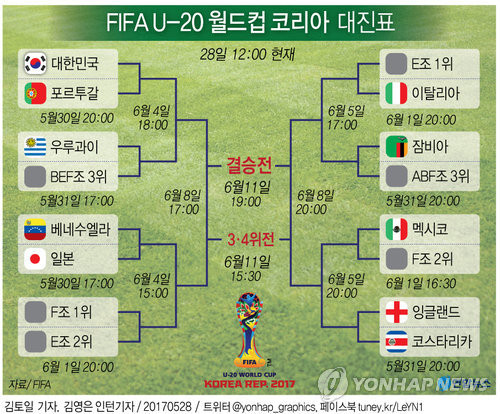 서울 이랜드 FC, U-20 월드컵 4강 주역 배서준 영입 발표!