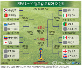 서울 이랜드 FC, U-20 월드컵 4강 주역 배서준 영입 발표!