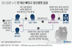 정신질환 50억대 땅주인 전재산 빼앗고 정신병원 감금