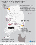 [그래픽] AI 발원지 및 오골계 판매 이동로